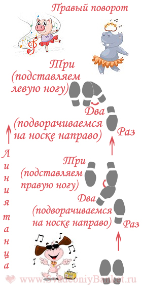 Вальс - правый поворот